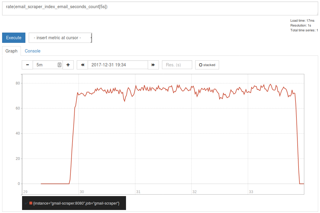 Experiments with Prometheus and Grafana Chris Marchbanks